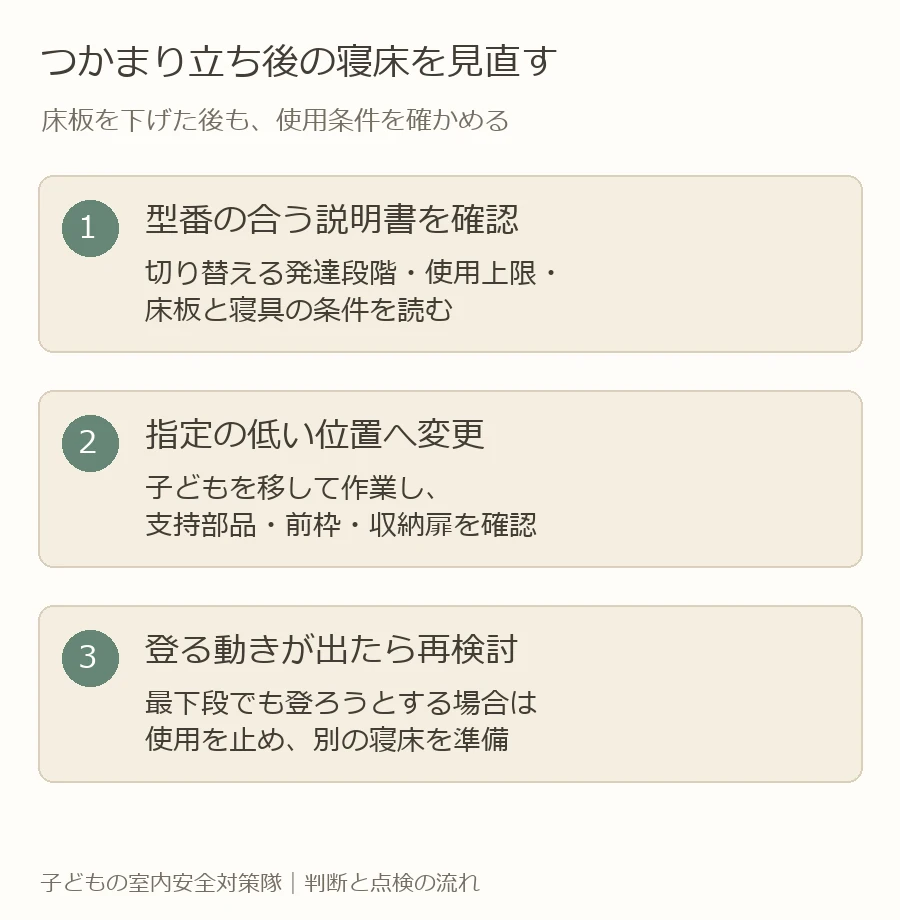 つかまり立ちが始まったら型番別の条件を確認し、床板と寝具を見直し、最下段でも登るなら寝床を変える判断の流れ