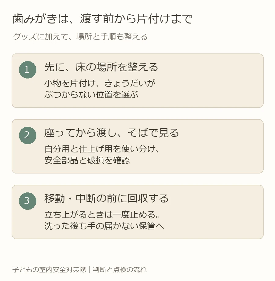 床の場所を整える、座ってから歯ブラシを渡す、移動や中断の前に回収する、という歯みがきの手順
